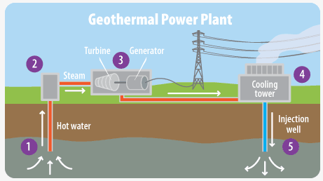 contour  Energy Glossary